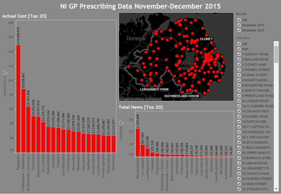 NI GP Prescribing Data November-December 2015