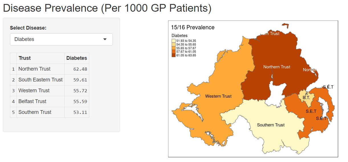 Disease Prevalence in Northern Ireland